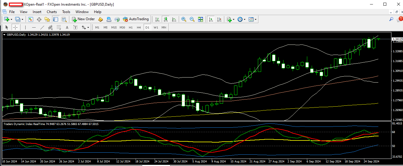 gbpusd 27 09 2024 d1.png