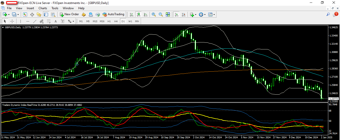 GBPUSD 3 1 2025 D1.png