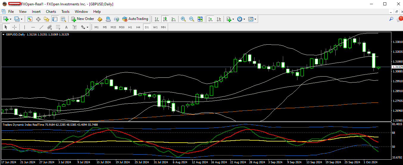 gbpusd 4 10 2024 d1.png