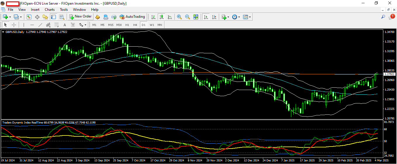 GBPUSD 5 3 2025 D1.png