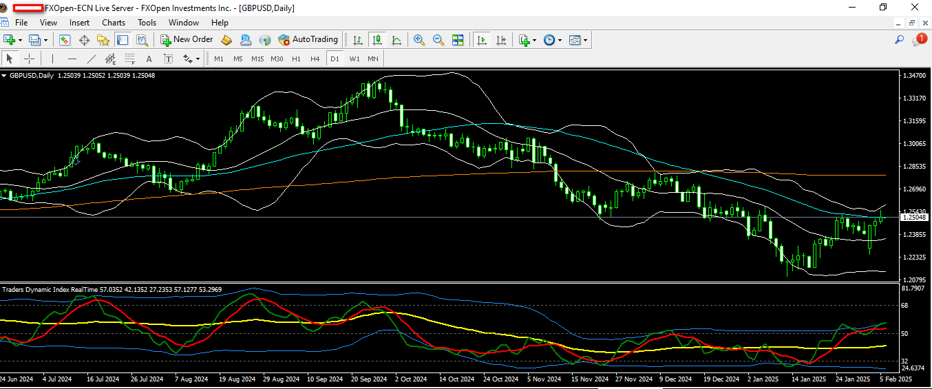 GBPUSD 6 2 2025 D1.png