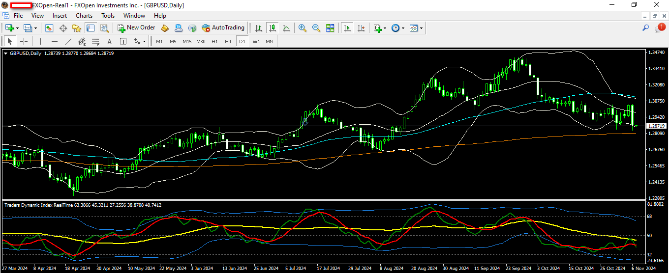 GBPUSD 7 11 2024 D1.png