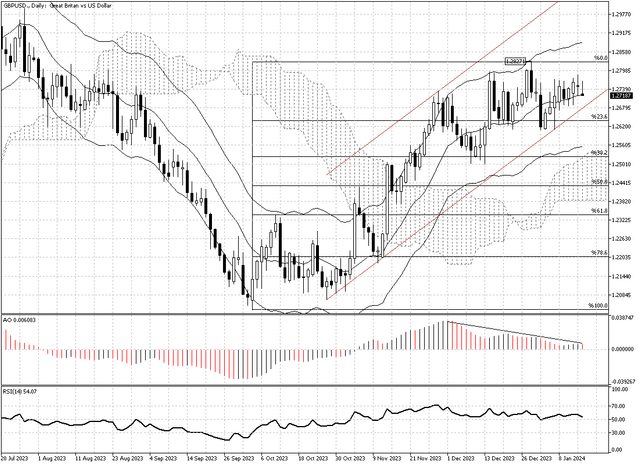 GBPUSD-Daily.png