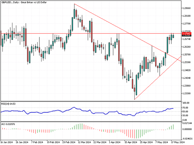 GBPUSD-Daily.png