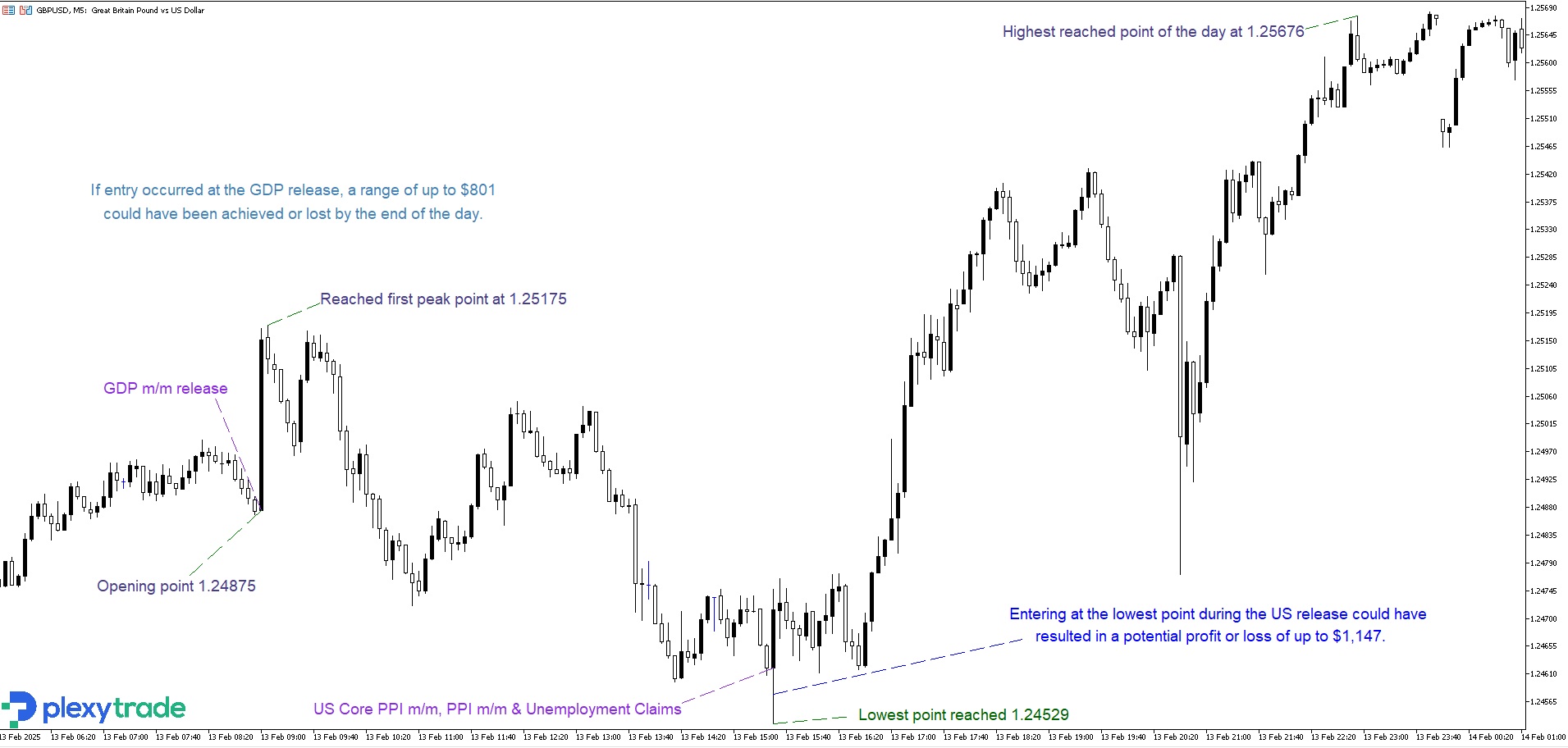 GBPUSD GDP.jpg