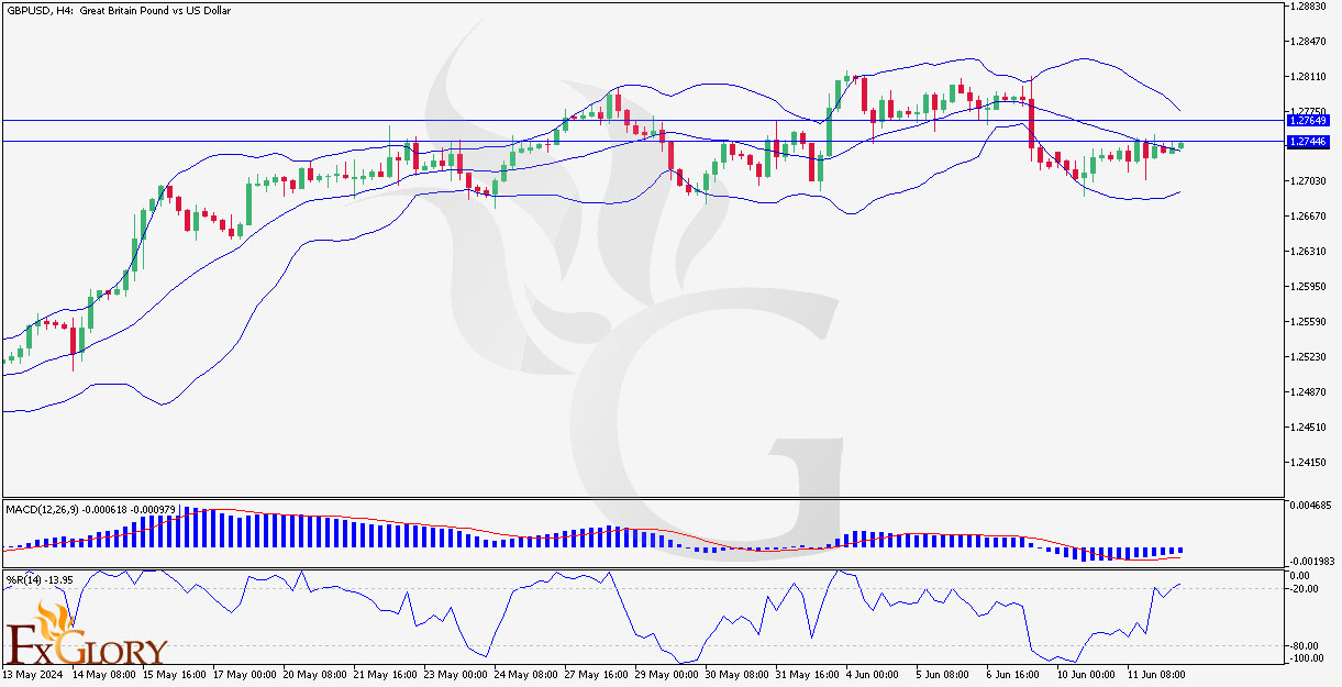 GBPUSD-H4-candelstick-chart.jpg