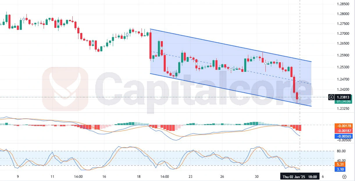 GBPUSD-H4-Chart-Analysis-for-01.03.2025.webp