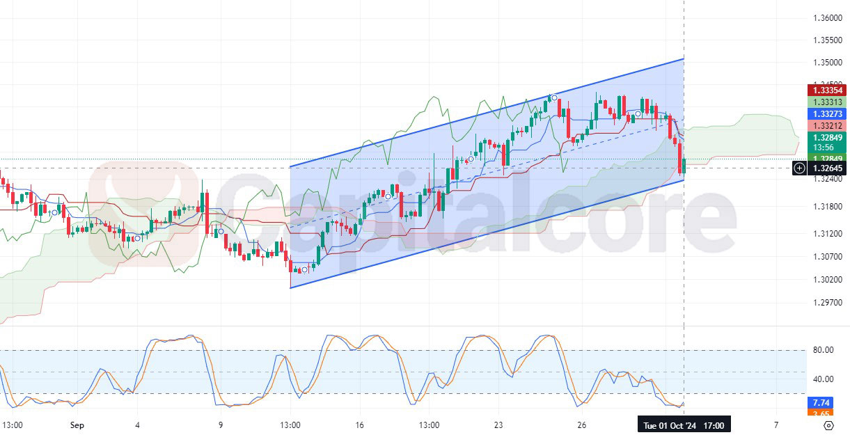 GBPUSD-H4-Chart-Analysis-for-10.02.2024.jpg