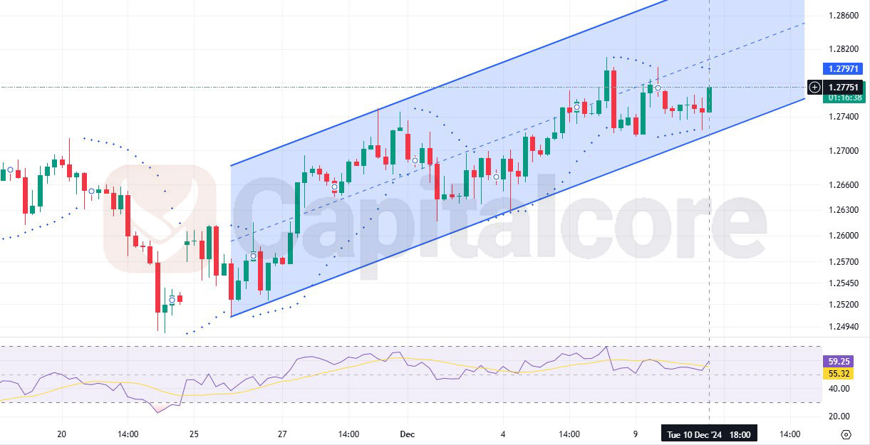 GBPUSD-H4-Chart-Analysis-for-12.11.2024.jpg