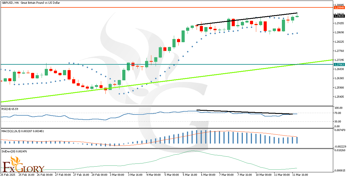 GBPUSD-H4-chart-outlook-and-price-prediction-for-03.12.2025-.png