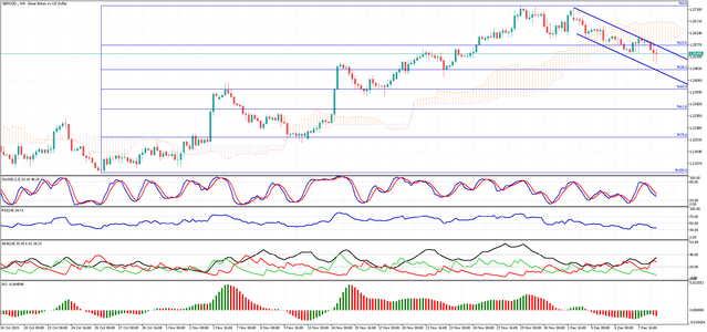 GBPUSD-H4.png