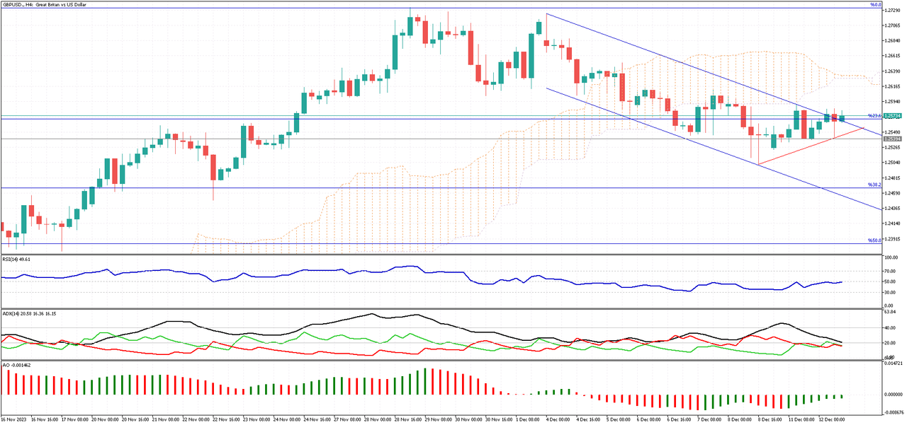 GBPUSD-H4.png