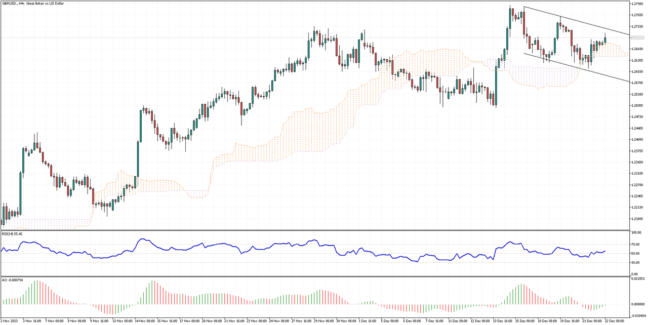 GBPUSD-H4.png