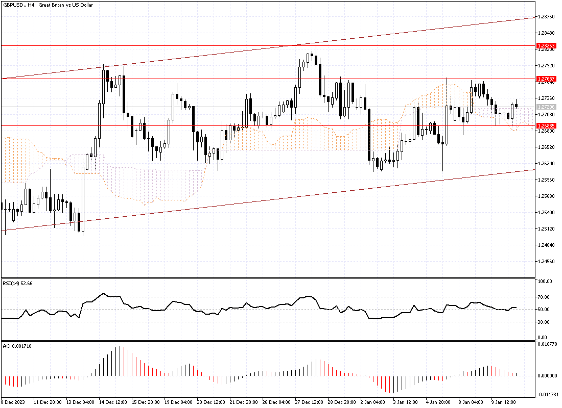 GBPUSD-H4.png