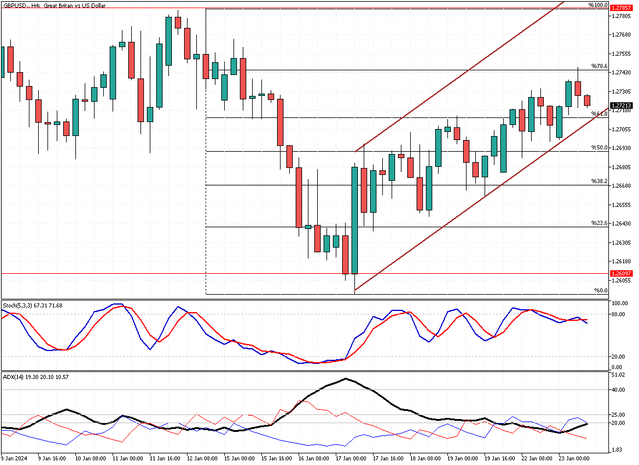 GBPUSD-H4.png