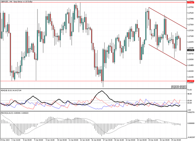 GBPUSD-H4.png