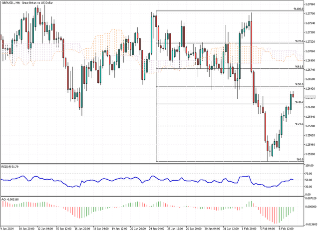 GBPUSD-H4.png