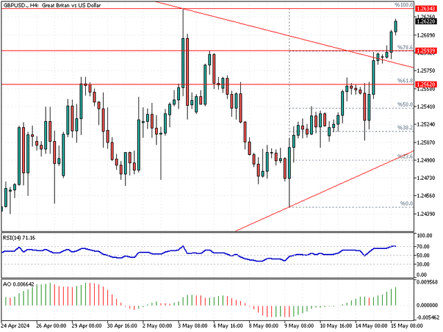 GBPUSD-H4.png