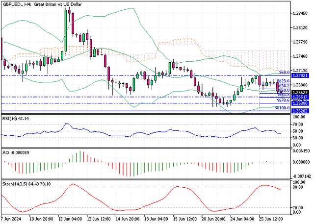 GBPUSD-H4.png