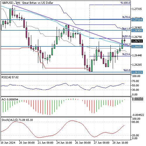 GBPUSD-H4.png