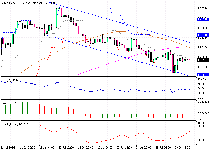 GBPUSD-H4.png