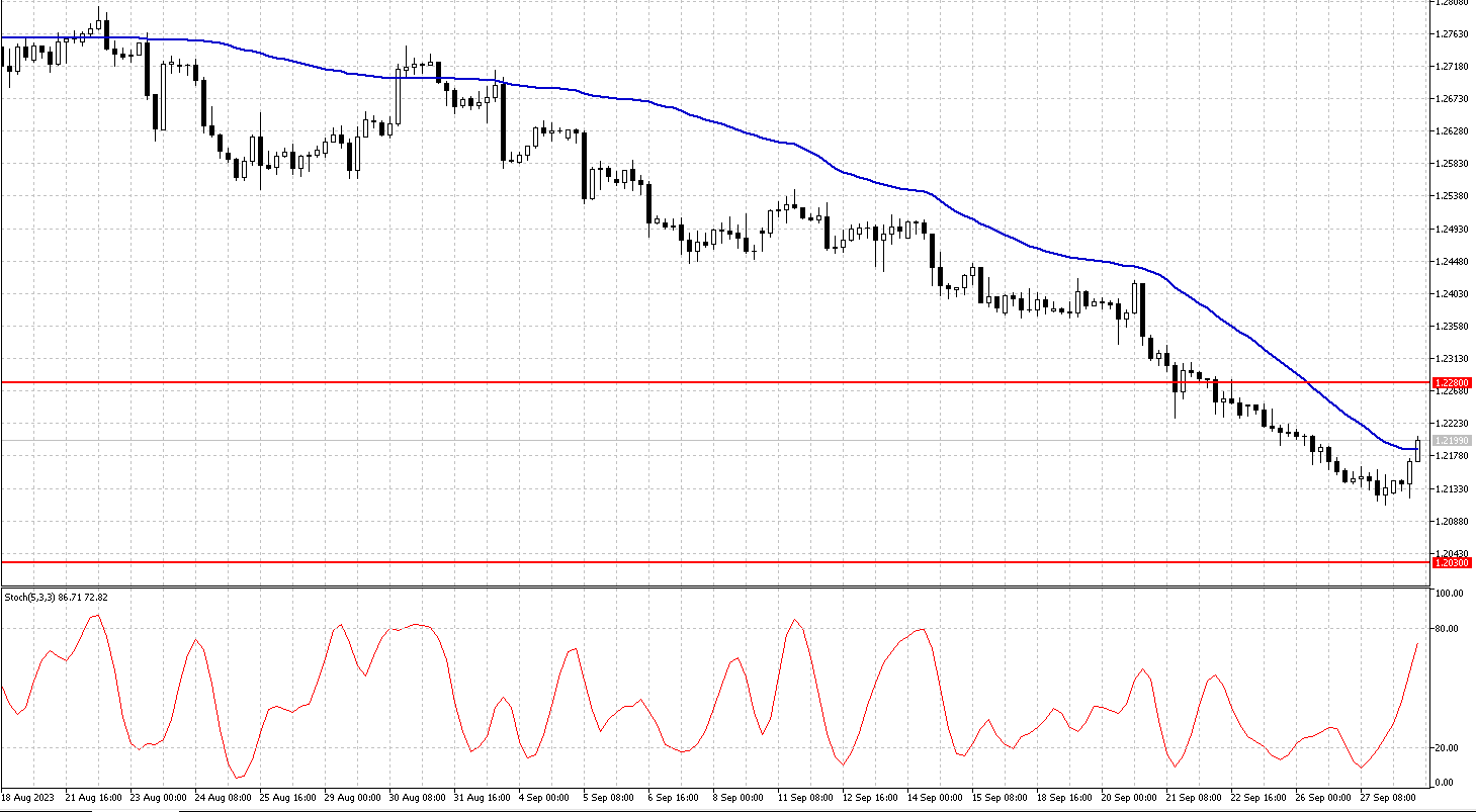 gbpusd-solidecn_1.png