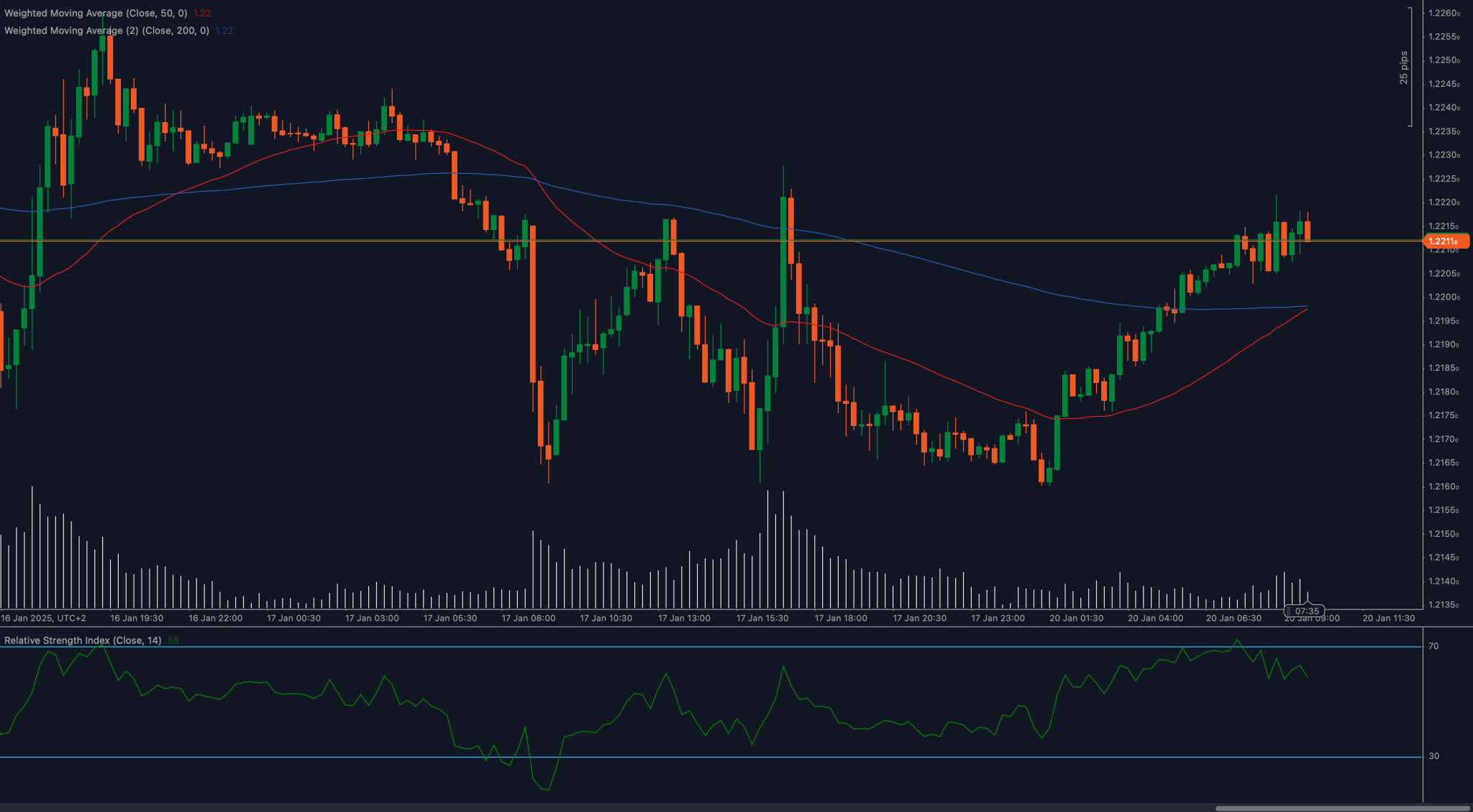 GBPUSD_2025-01-20.png