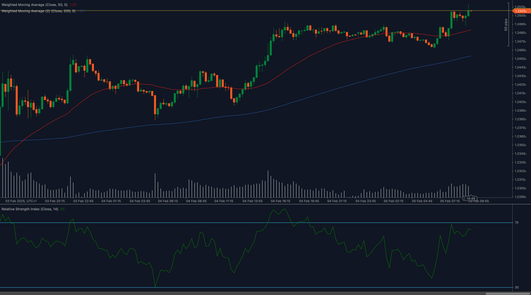 GBPUSD_2025-02-05.png