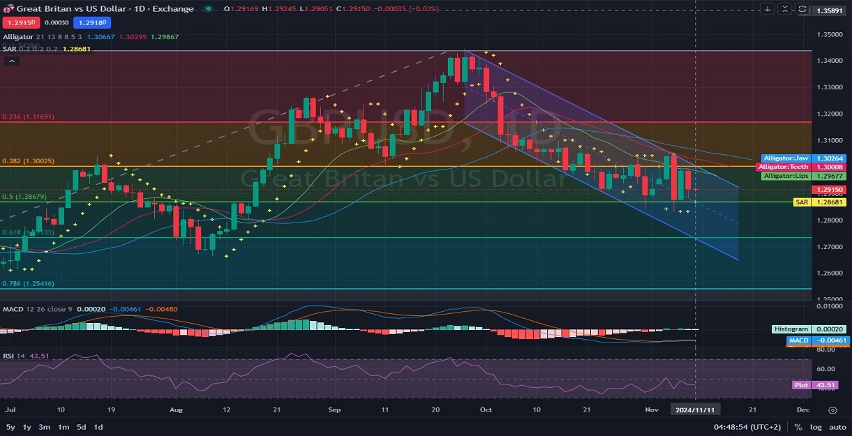 GBPUSD_Chart_Daily_D1_Technical_and_Fundamental_Analysis_for_11.jpg