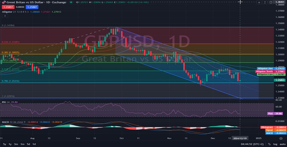 GBPUSD_GBP_USD_D1_Analysis_and_Price_Aciton_12_19_2024.jpg