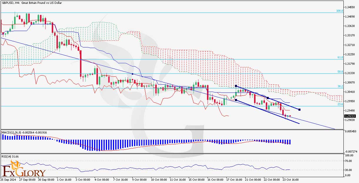 GBPUSD_H4_Daily_Technical_and_Fundamentan_Analysis_for_10_24_2024.jpg