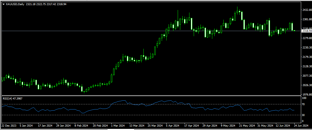 gold 24 06 2024 d1 mt4.png