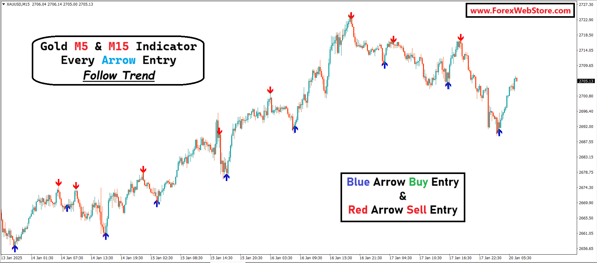 gold buy sell indicator.png