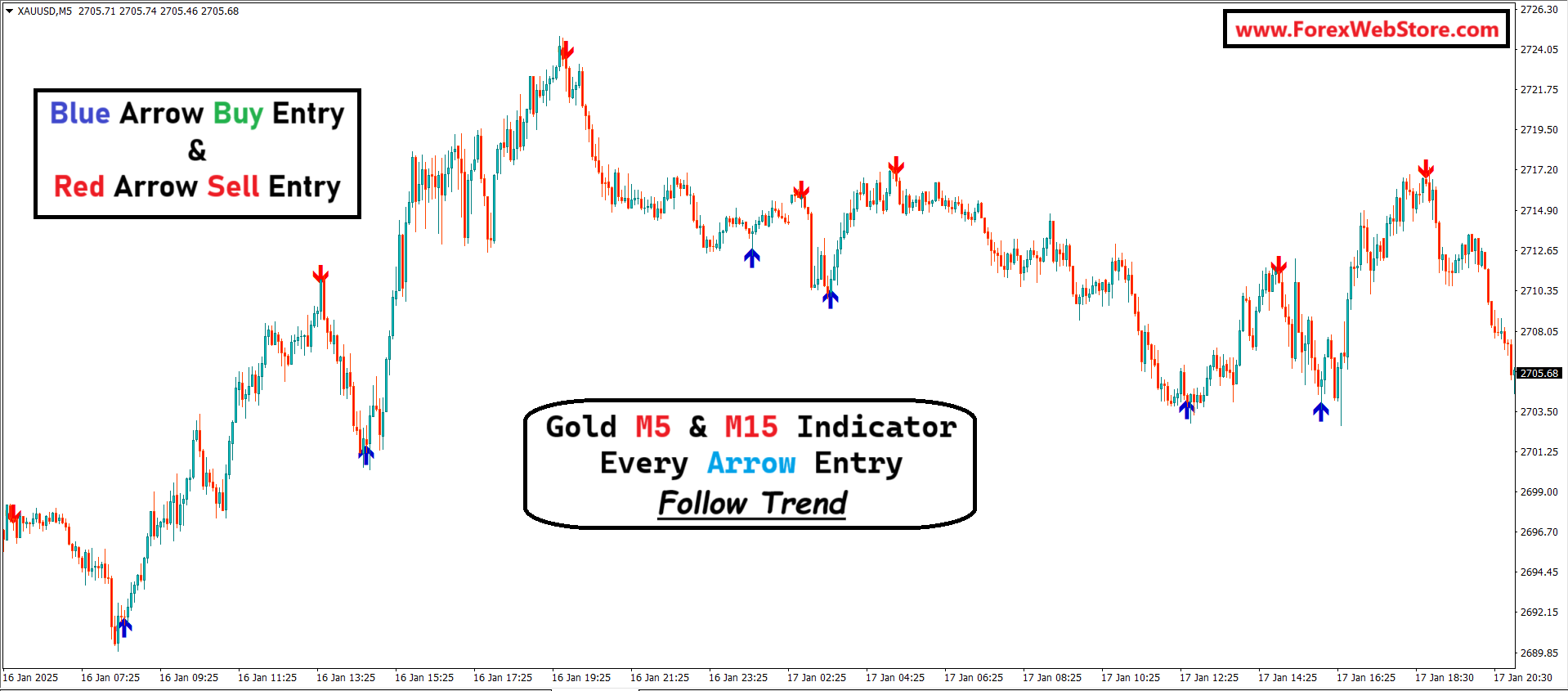 Gold buy sell signal indicator.png