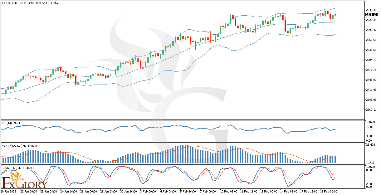 GOLD-H4-Technical-and-Fundamental-Analysis-for-02.20.2025.jpg