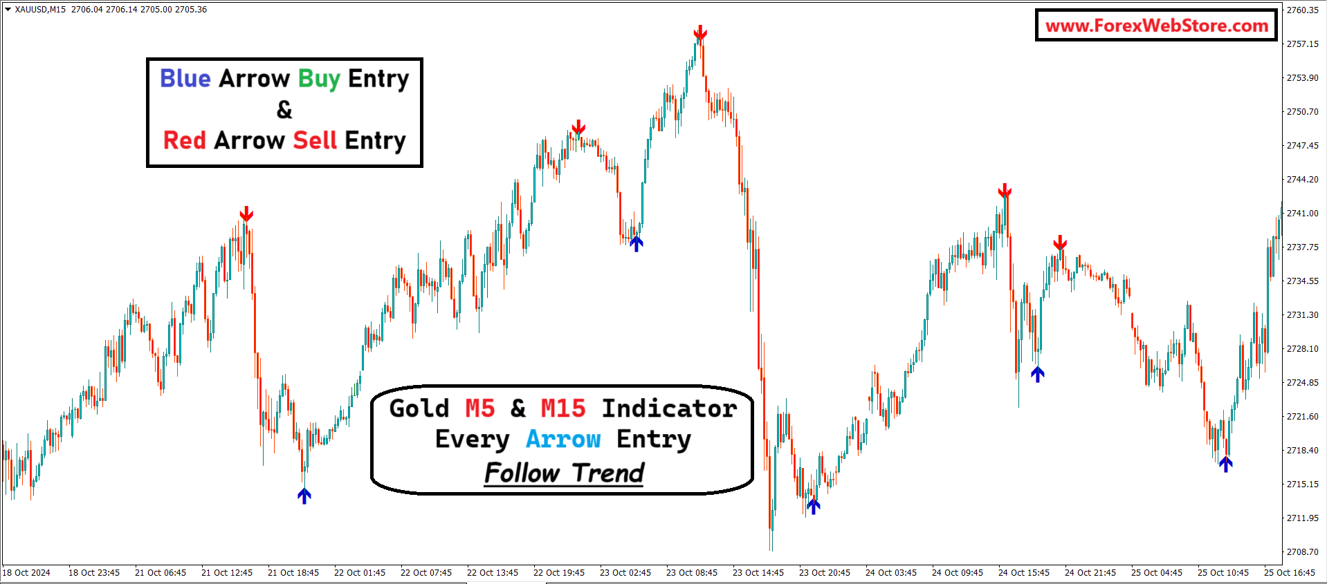 gold xauusd indicator.png