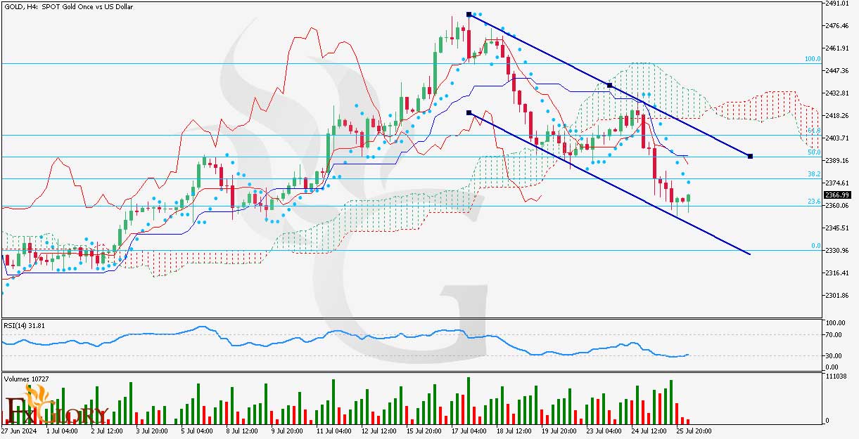 GOLD_H4_Daily_Technical_and_Fundamental_Analysis_and_Prediction.jpg