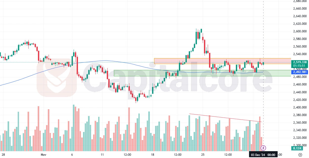 GoldEurH4-Chart-Analysis-for-12.03.2024-Image.webp