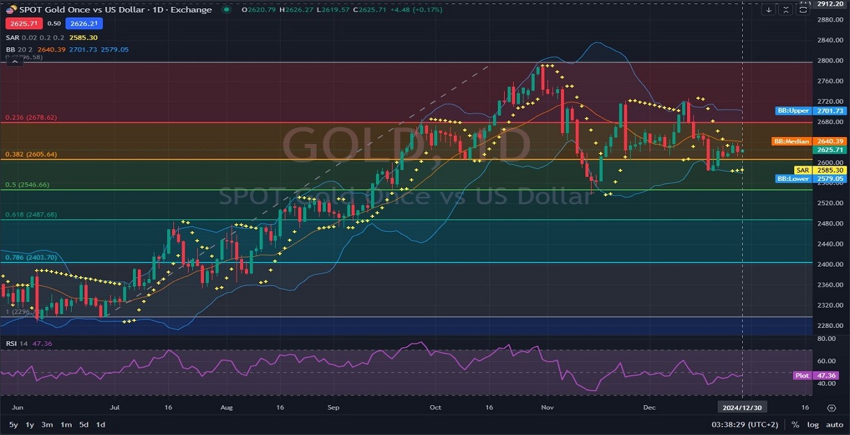 GOLDUSD_Chart_Daily_Technical_and_Fundamental_Analysis_for_12_30.jpg