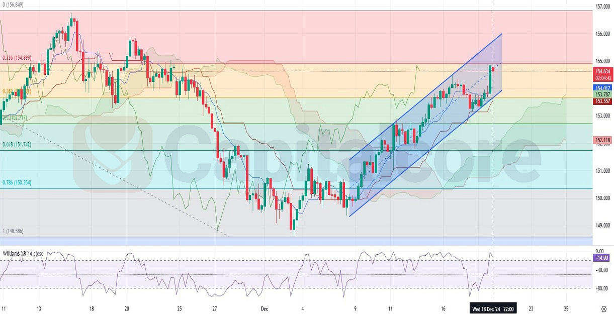 H4--12.19.2024-USDJPY--Technical-analysis---price-prediction.jpg