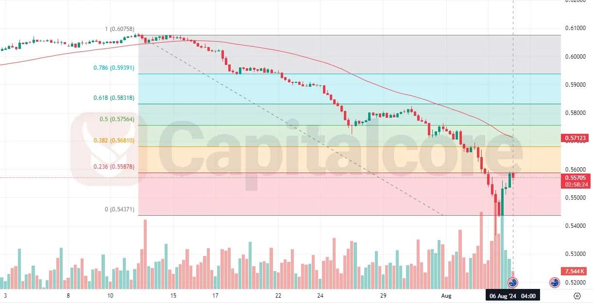 H4-AUDCHF-candlstick-chart-2.jpg