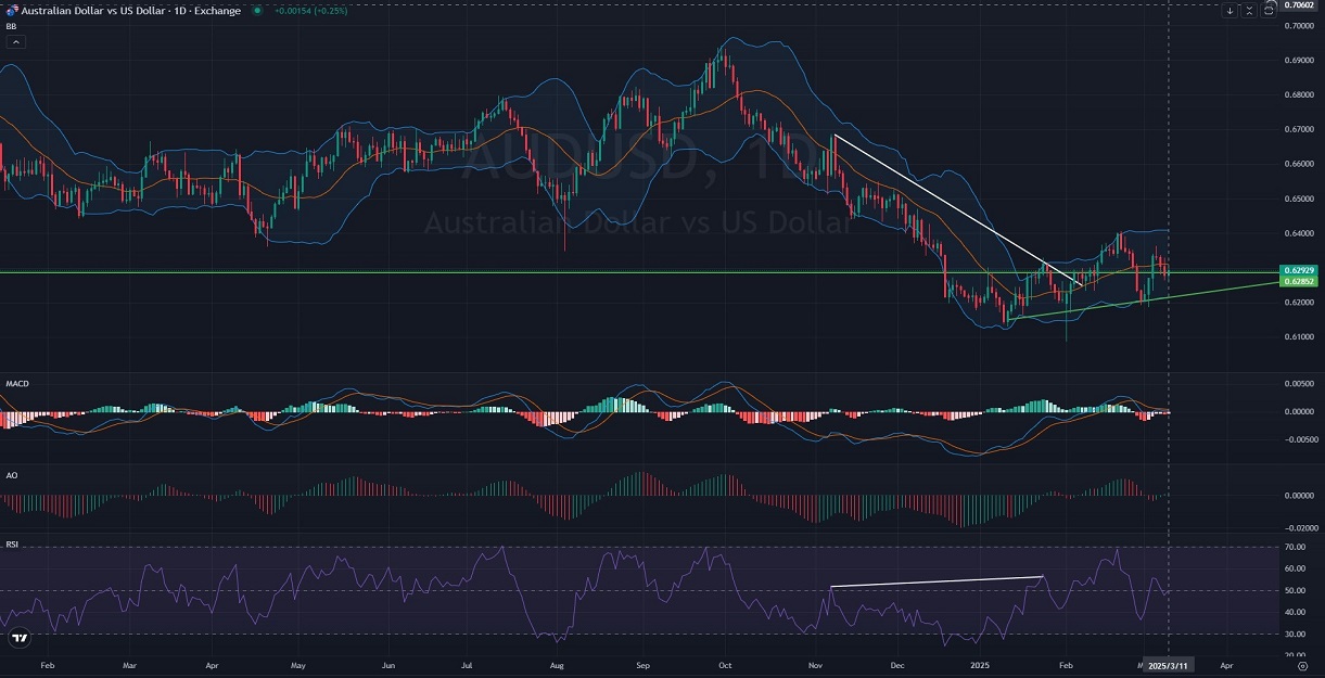 H4 - AUDUSD - Analysis and outlook - 03.12.2025 .jpg