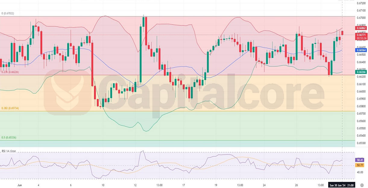 H4-AUDUSD-Technical-analysis-for-07.01.2024.jpg