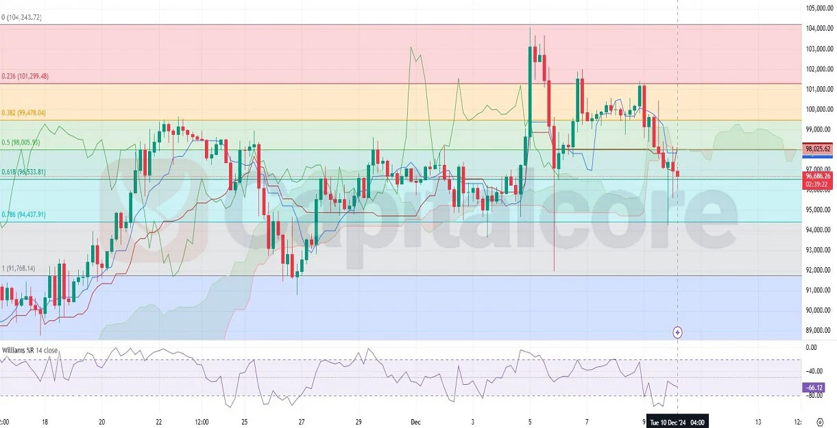 H4-BTCUSD-Analysis-and-Prediction.webp