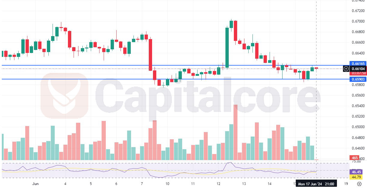 H4-chart-technical-analysis-for-AUDUSD-on-06.18.2024.jpg