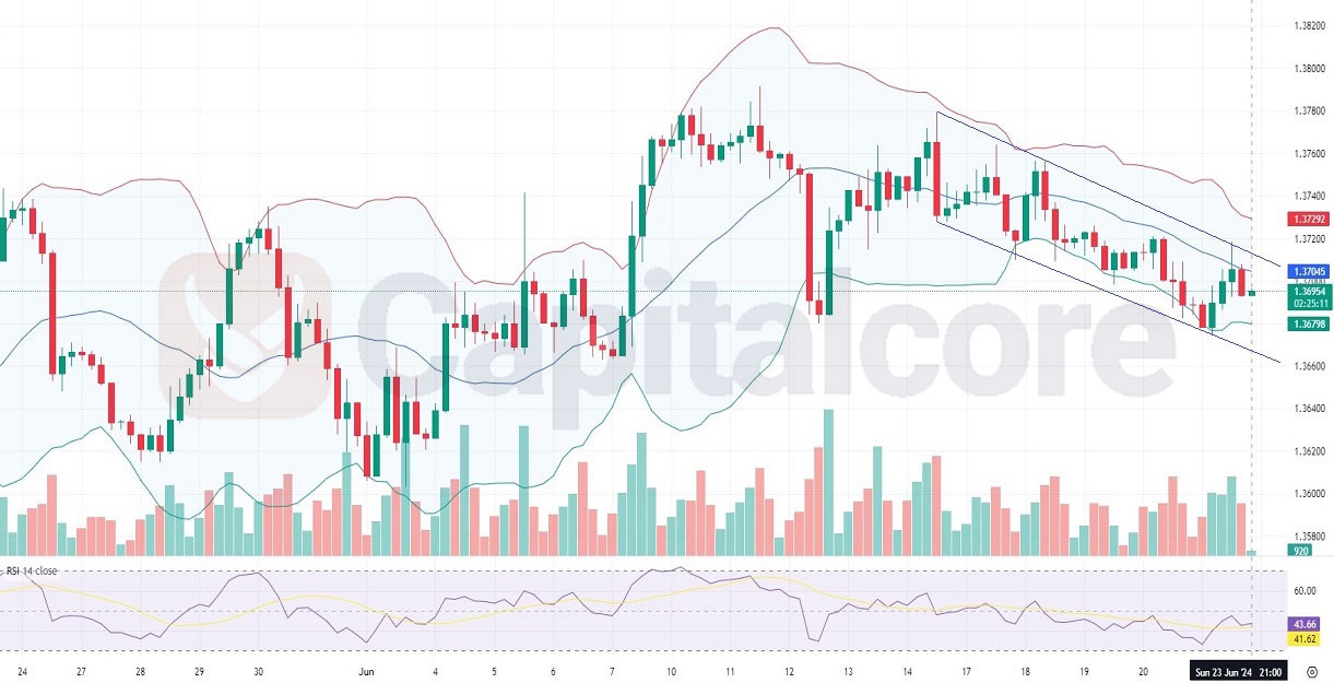 H4-Chart-Technical-Analysis-on-USDCAD-For-24-06-2024.jpg