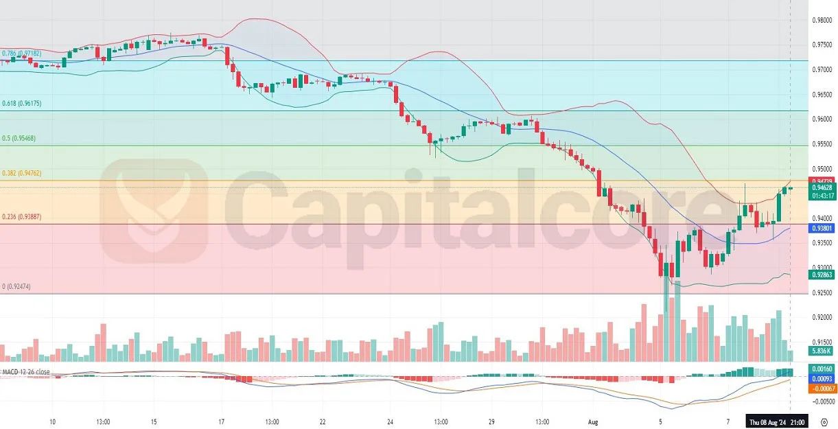 H4-EURCHF-Technical-Analysis-on-09.08.2024.jpg