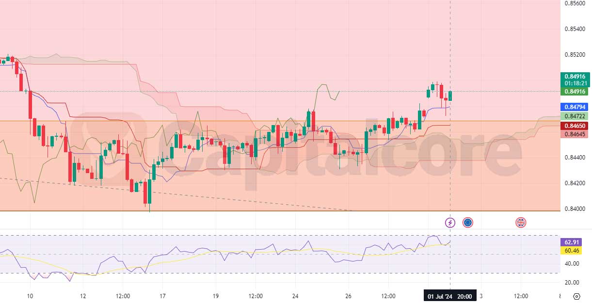 H4 EURGBP candlestick chart 7-02-2024.jpg