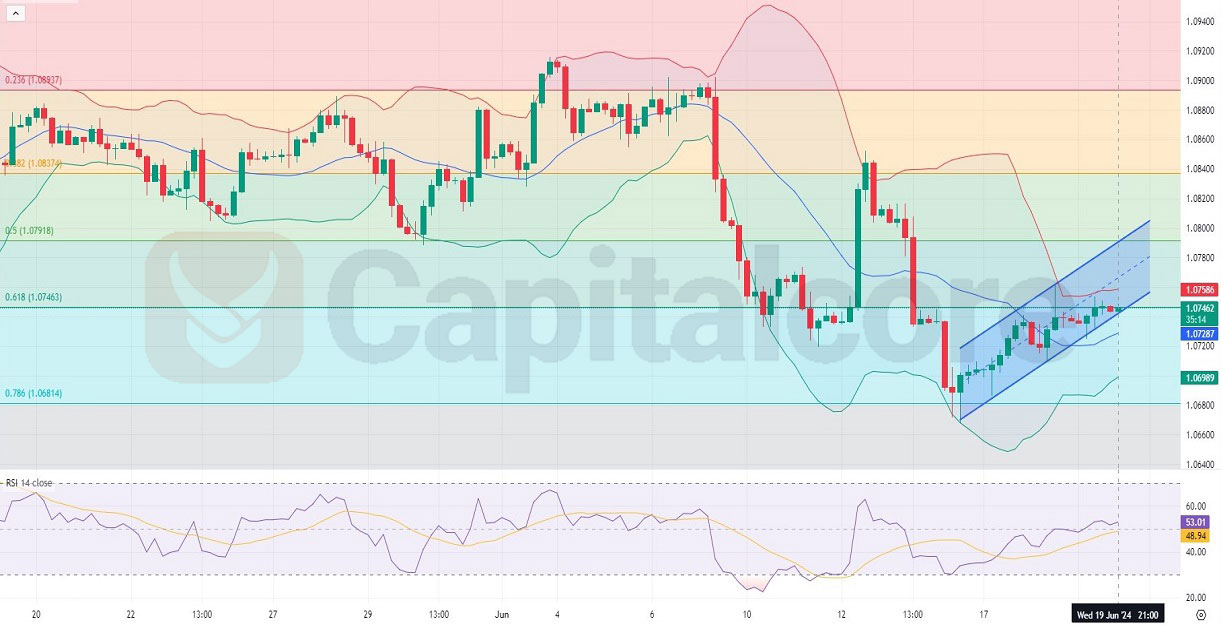 H4-EURUSD-Daily-Technical-Analysis--For-20.06.2024.jpg