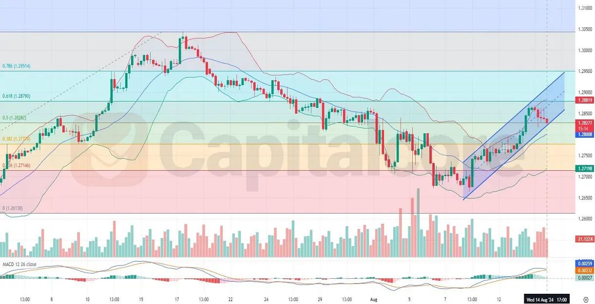 H4-GBPUSD-Technical-Analysis-on-15-08-2024.jpg